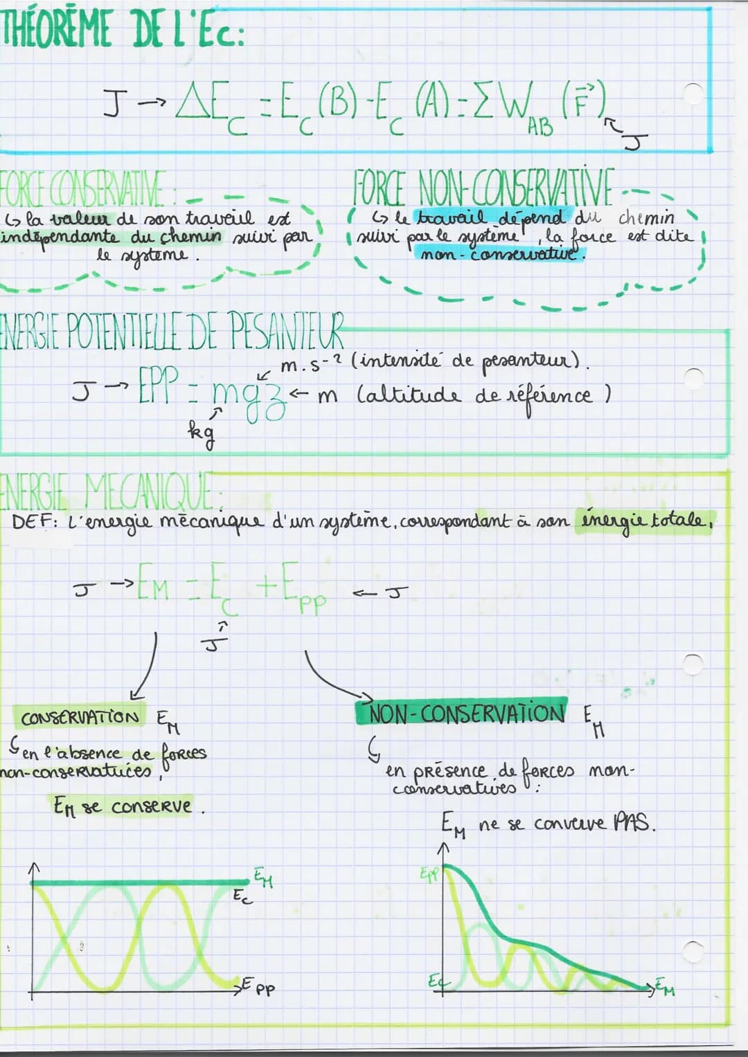 # PHYSIQUE

CHAPITRE 6: ASPECT'S ÉNERGÉTIQUES DES PHÉNOMÈNES MÉCANIQUES

NERGIE CINÉTIQUE energie de mouvement qui dépend de sa messe et de 