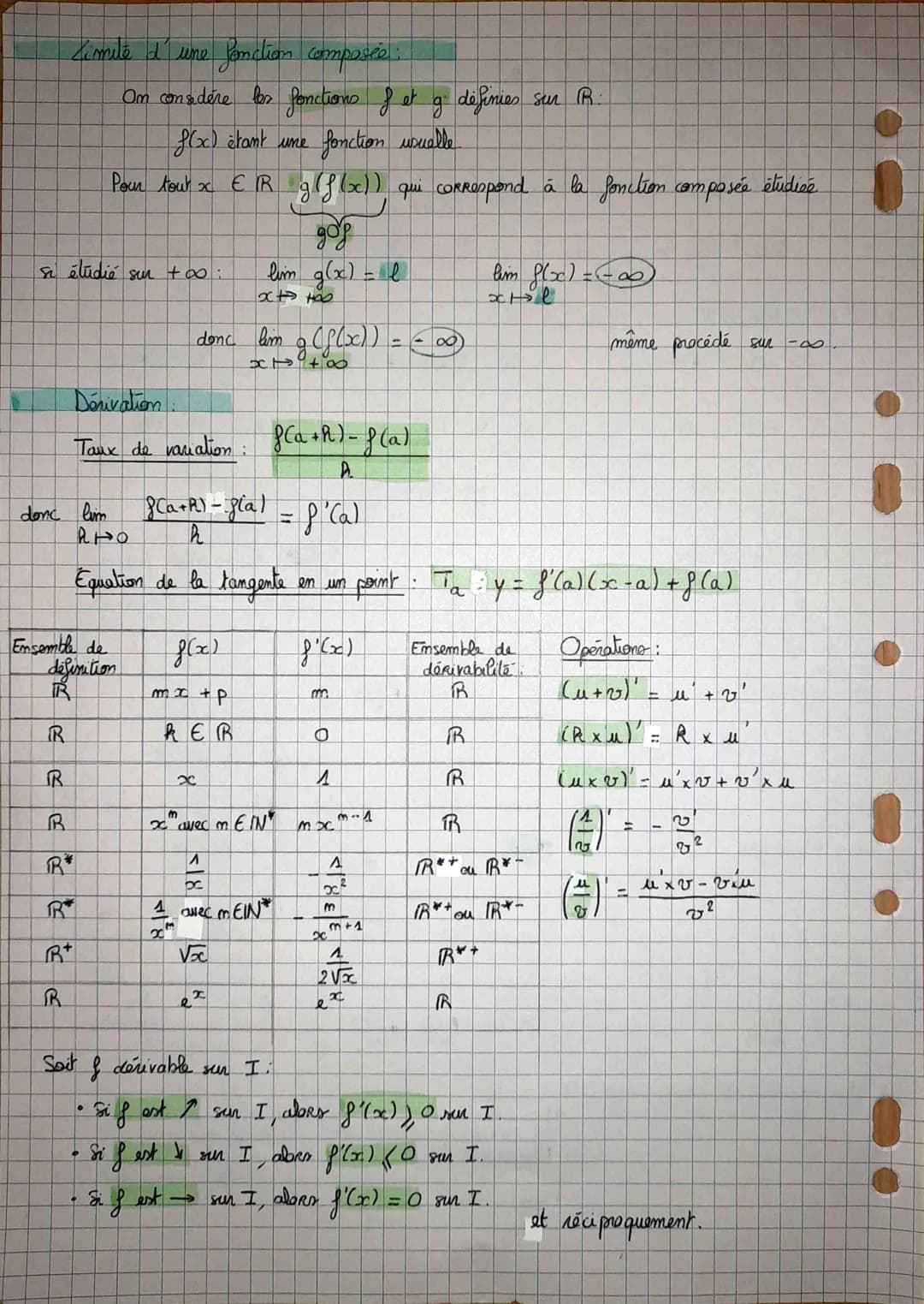 # Mathématiques: Fonctions, Limulas, Desination

Asymptote

- verticale au voisinage de a: $\lim_{x \to a} f(x) = \pm \infty$ si et seulemen