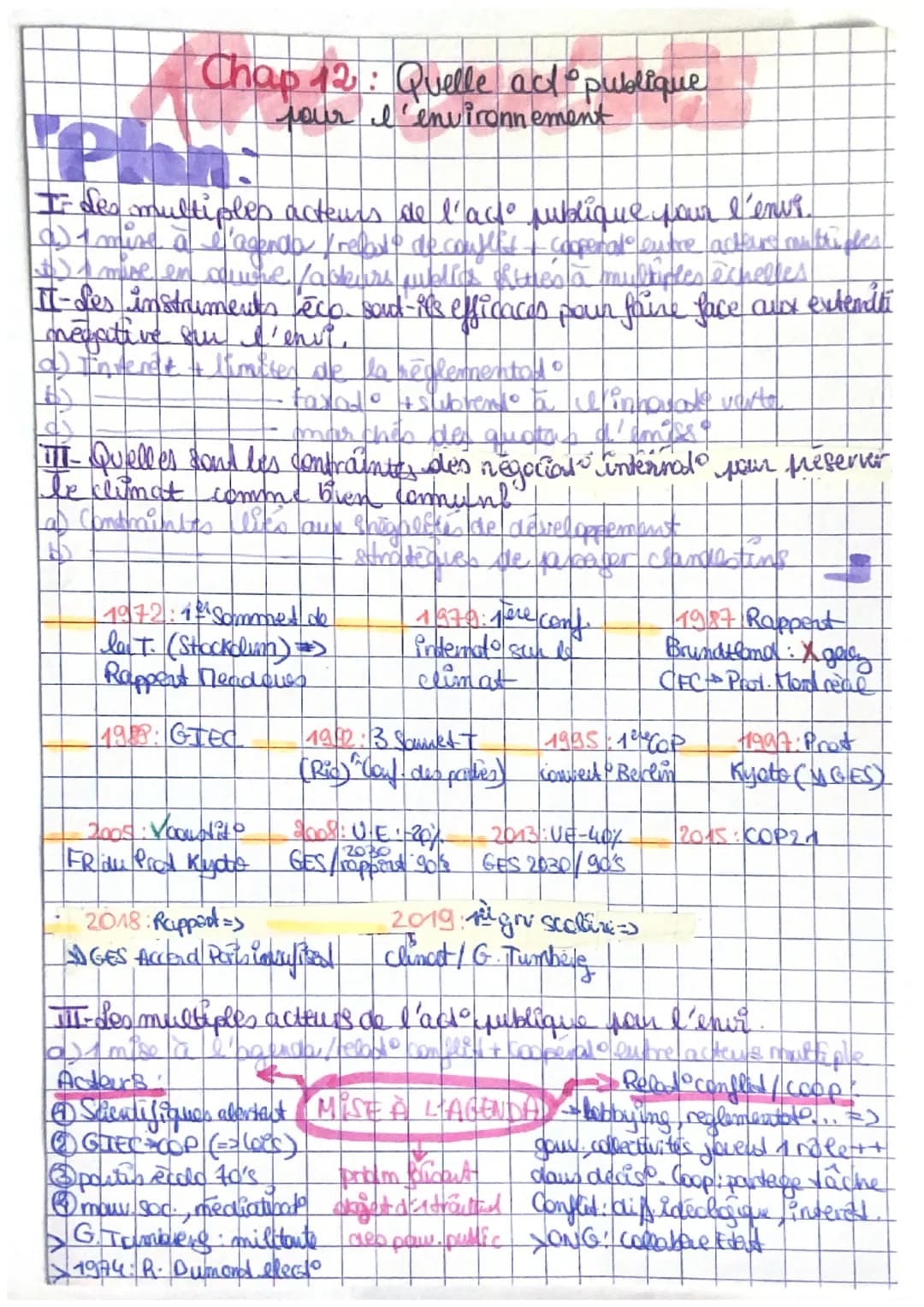 # Chap 12: Quelle act publique
pour l'environnement

I- des multiples acteurs de l'act publique pour l'enus.

1 mise à l'agenda /rebol de co