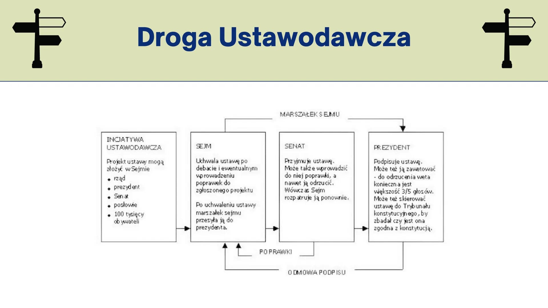 SYSTEM DEMOKRACJI,
Władza Ustawodawcza
I Wykonawcza # System Demokracji W Polsce

DEMOKRACJA BEZPOŚREDNIA

Obywatele
Sami
Decydują

REFEREND
