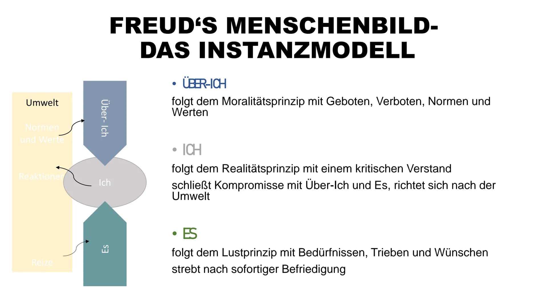 MSS 12
evang. Religion

SIGMUND FREUD

---------
DIE PSYCHOANALYTISCHE SICHT AUF
DIE RELIGION

Frank Erhardt, Julian Schröder, Evelyne Hilde