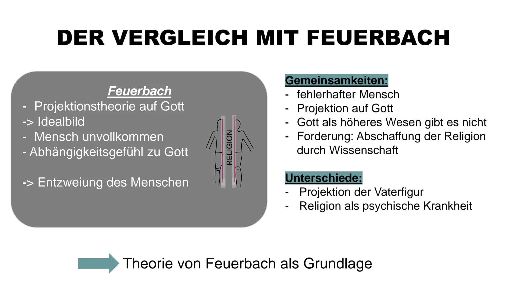 MSS 12
evang. Religion

SIGMUND FREUD

---------
DIE PSYCHOANALYTISCHE SICHT AUF
DIE RELIGION

Frank Erhardt, Julian Schröder, Evelyne Hilde
