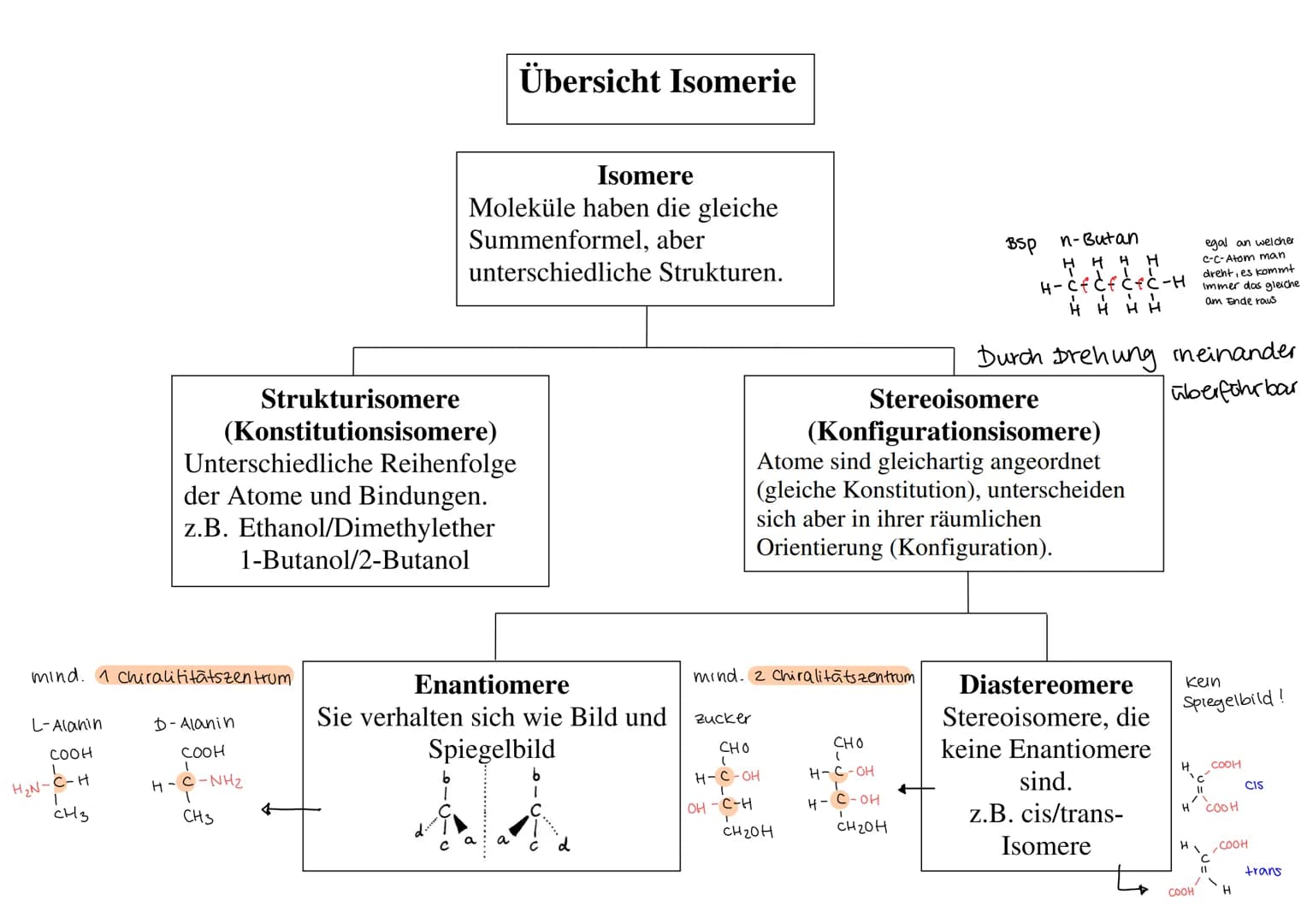 # Übersicht Isomerie

Isomere
Moleküle haben die gleiche
Summenformel, aber
unterschiedliche Strukturen.

Strukturisomere
(Konstitutionsisom
