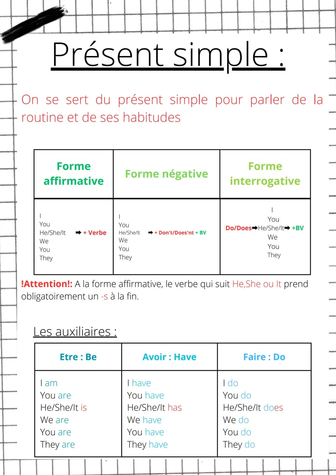 # Présent simple :

On se sert du présent simple pour parler de la
routine et de ses habitudes

Forme
Forme négative
affirmative
Forme
inter