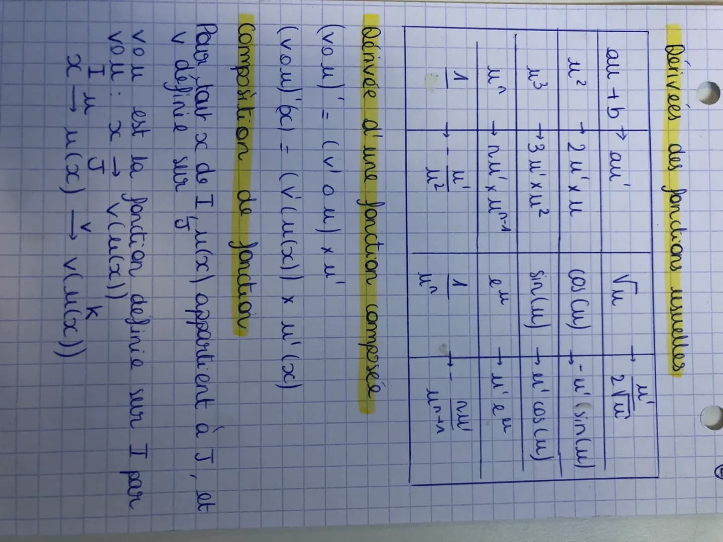 Dérivées des fonctions usuelles

alu+b au'

√u → u'
2√u

μ² → 2 u'xu
cos (u) → -u' (sin(u)

μ³ → 3 u'xu²
sin(M)en' cos(u)

e → u'ell

A → μ'