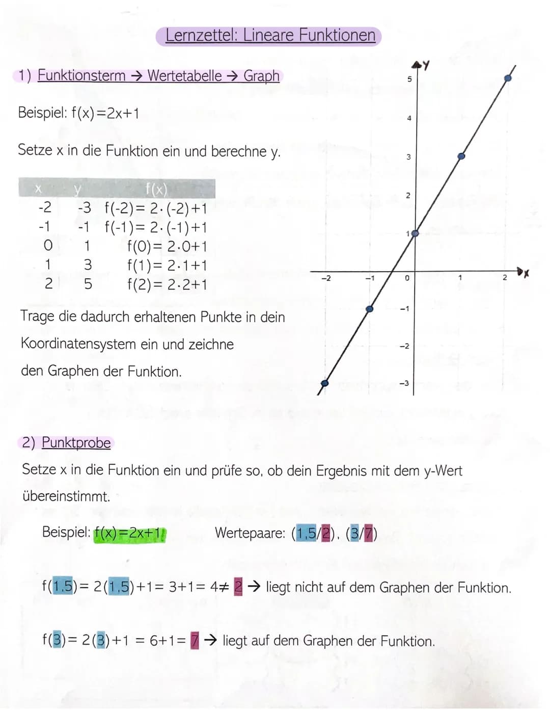 # Lernzettel: Lineare Funktionen

1) Funktionsterm → Wertetabelle → Graph

Beispiel: f(x)=2x+1

Setze x in die Funktion ein und berechne y.
