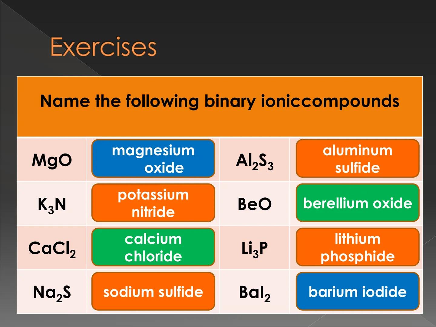 # Recognizing and Naming
## Binary Ionic Compound How do we know that
the compound is an
ionic compound? Recognizing Binary lonic
Compounds
