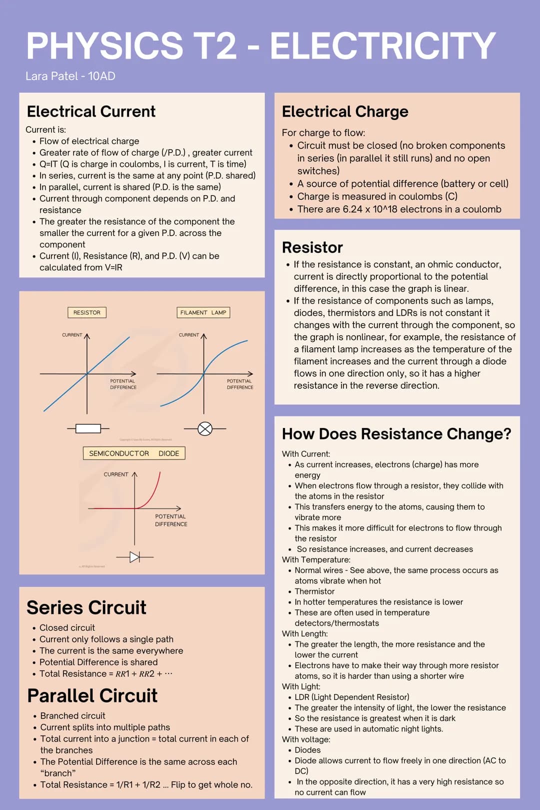 # PHYSICS T2 - ELECTRICITY

Lara Patel - 10AD

Electrical Current
Current is:
- Flow of electrical charge
- Greater rate of flow of charge (