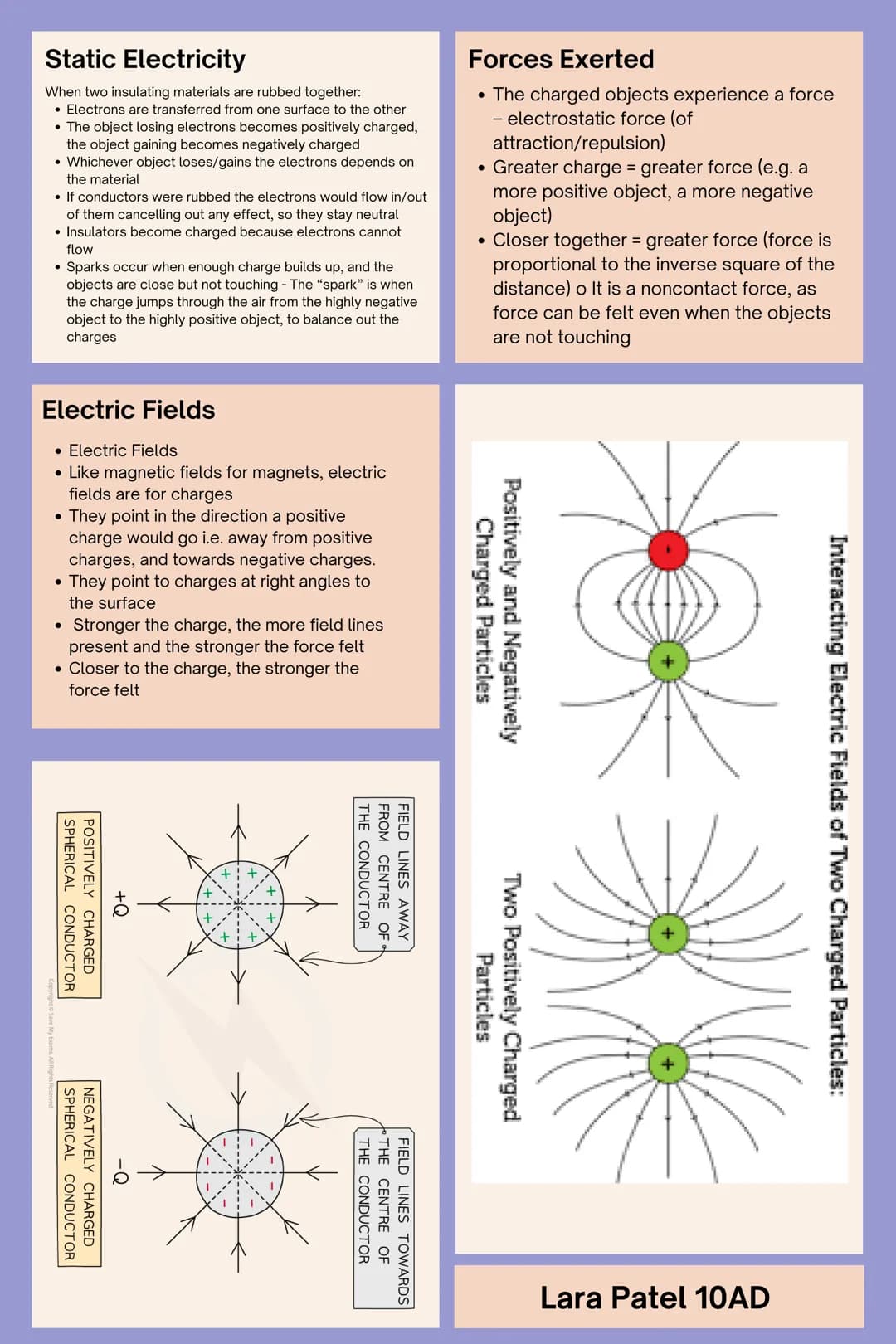 # PHYSICS T2 - ELECTRICITY

Lara Patel - 10AD

Electrical Current
Current is:
- Flow of electrical charge
- Greater rate of flow of charge (
