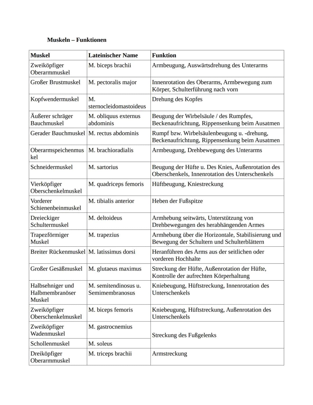 # Sportbiologie

Herz-Kreislaufsystem

Aufbau des Herzens

obere
Hohlvene

rechter Vorhof

Taschenklappe
(Pulmonalklappe)-

Segelklappe
(Tri