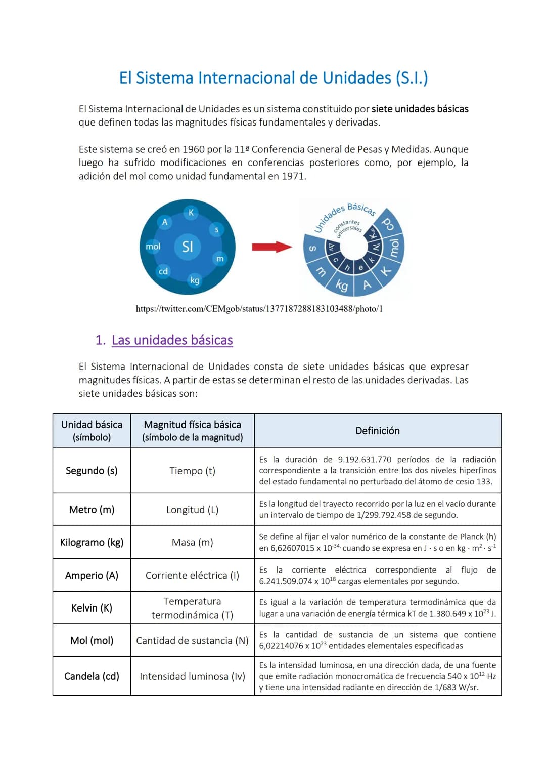 El Sistema Internacional de Unidades (S.I.)

El Sistema Internacional de Unidades es un sistema constituido por siete unidades básicas
que d