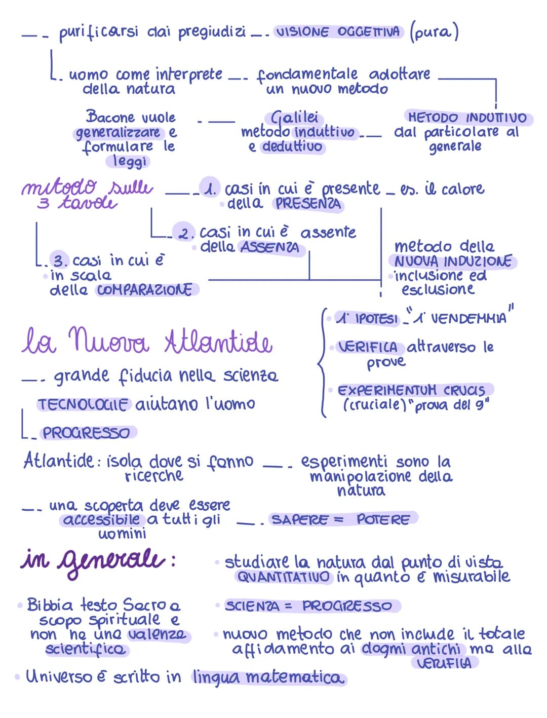 # Origine della scienza moderna

RIVOLUZIONE SCIENTIFICA
1500-1600

L.Olanda, Inghilterra,
Francia

i PRINCIPI del NUOVO
METODO si basano
su
