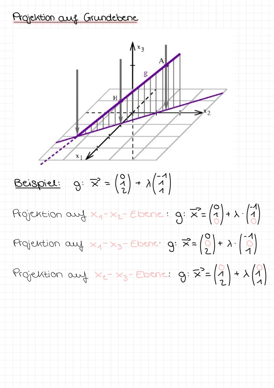 # Analytische Geometrie

## PUNKTE IM RAUM

* 

M

## VEKTOREN

$P(X_1/X_2/X_3)$

>ausgehend vom vorherigen
Wert, den nächsten Wert
bestimme