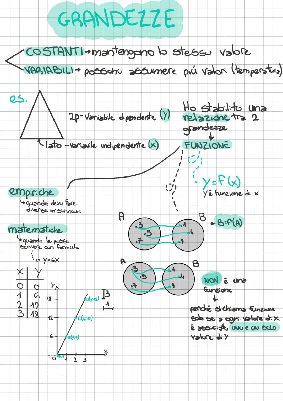 # GRANDEZZE

*   COSTANTI mantengono lo stessu valore
*   VARIABILI possuhu assumere piú valori (temperatura)

es.

20-Variabile dipendente 