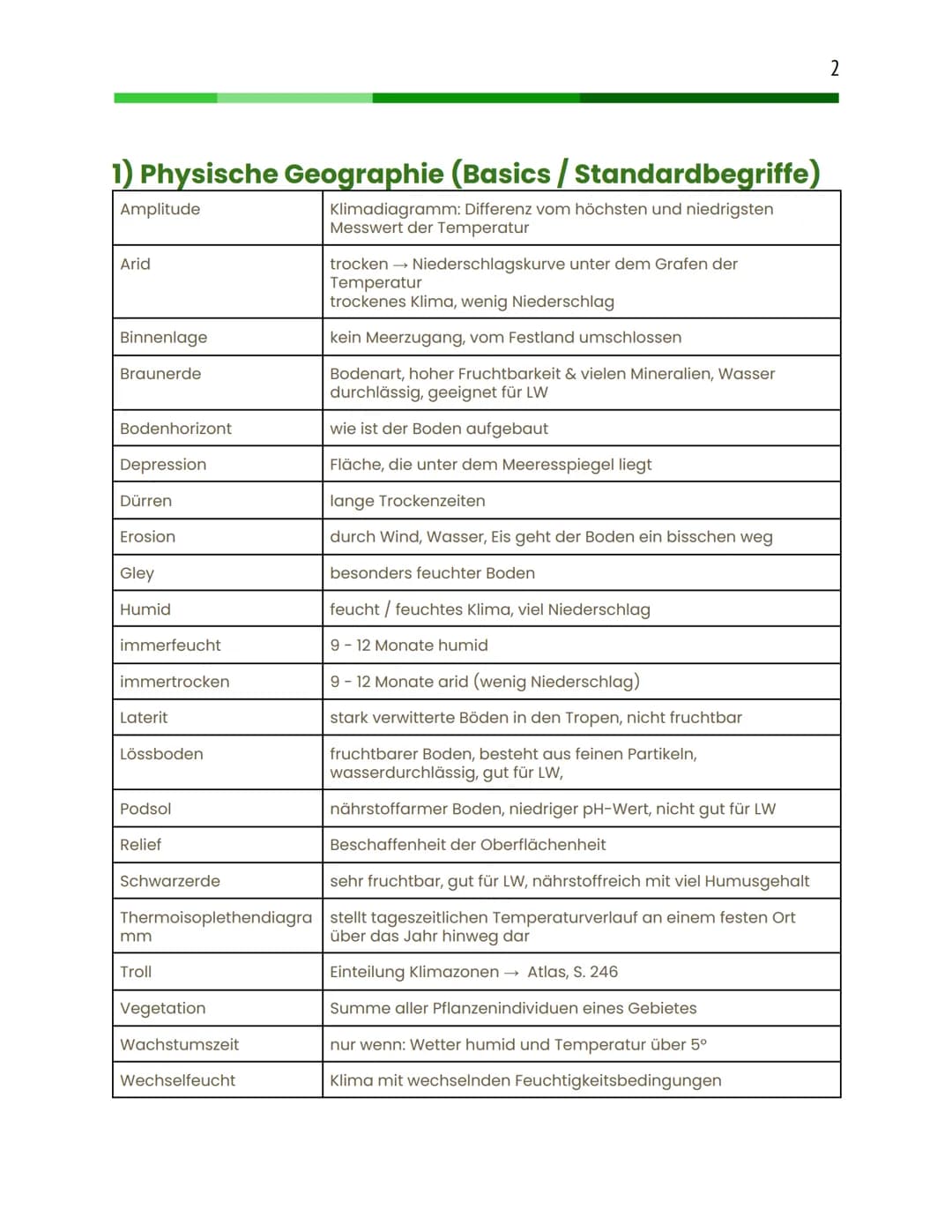 # Geographie Leistungskurs

Abitur 2024

--

Jay, Q2 Inhaltsverzeichnis

1) Physische Geographie (Basics / Standardbegriffe)

2) Methoden
* 
