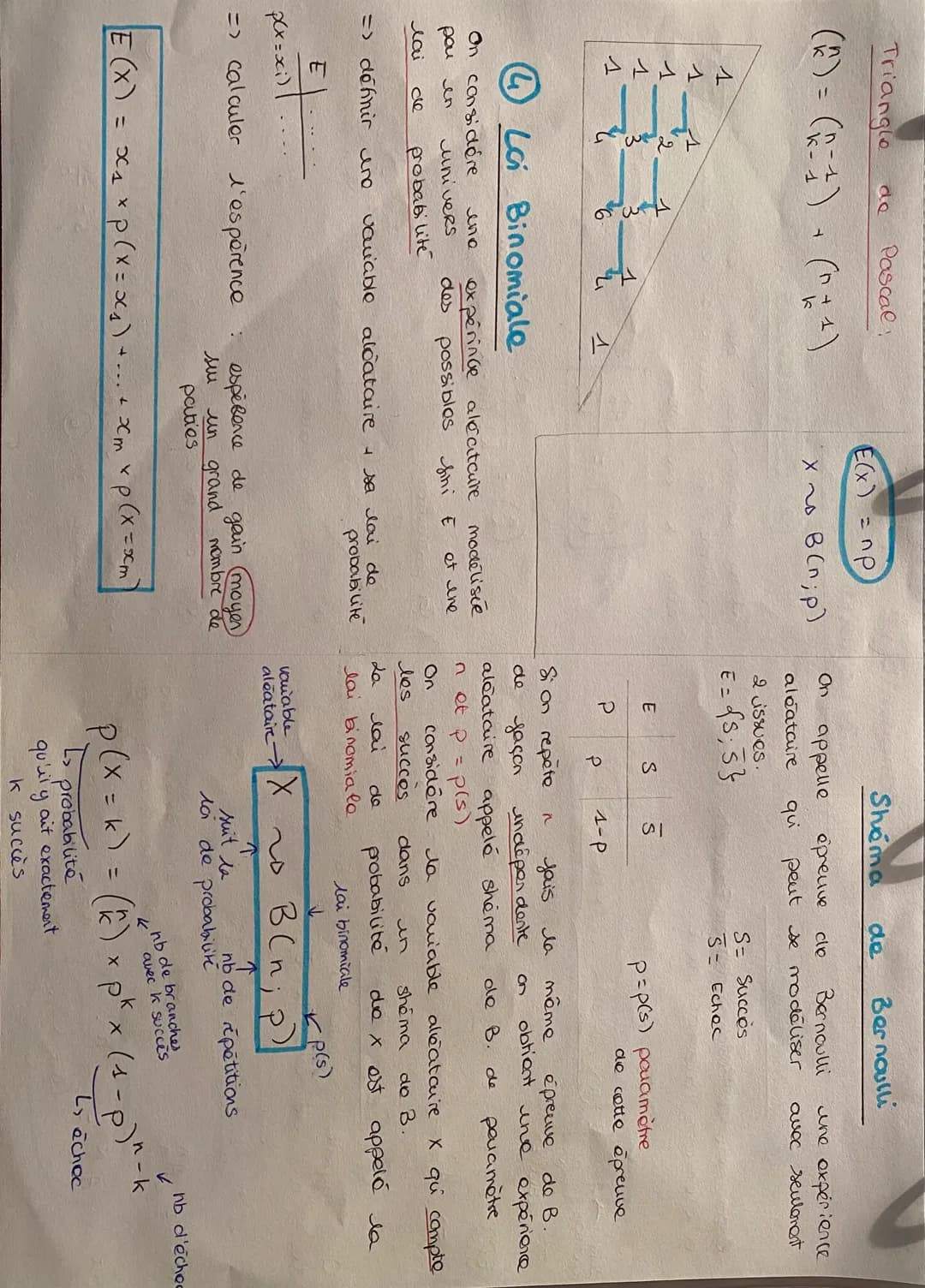 Triangle
do
Pascal

$({n \atop k}) = {n-1 \atop k-1} + {n-1 \atop k}$

E(x) = np

Shéma
de
Bernoulli
On appelle épreuve de Bernoulli une exp