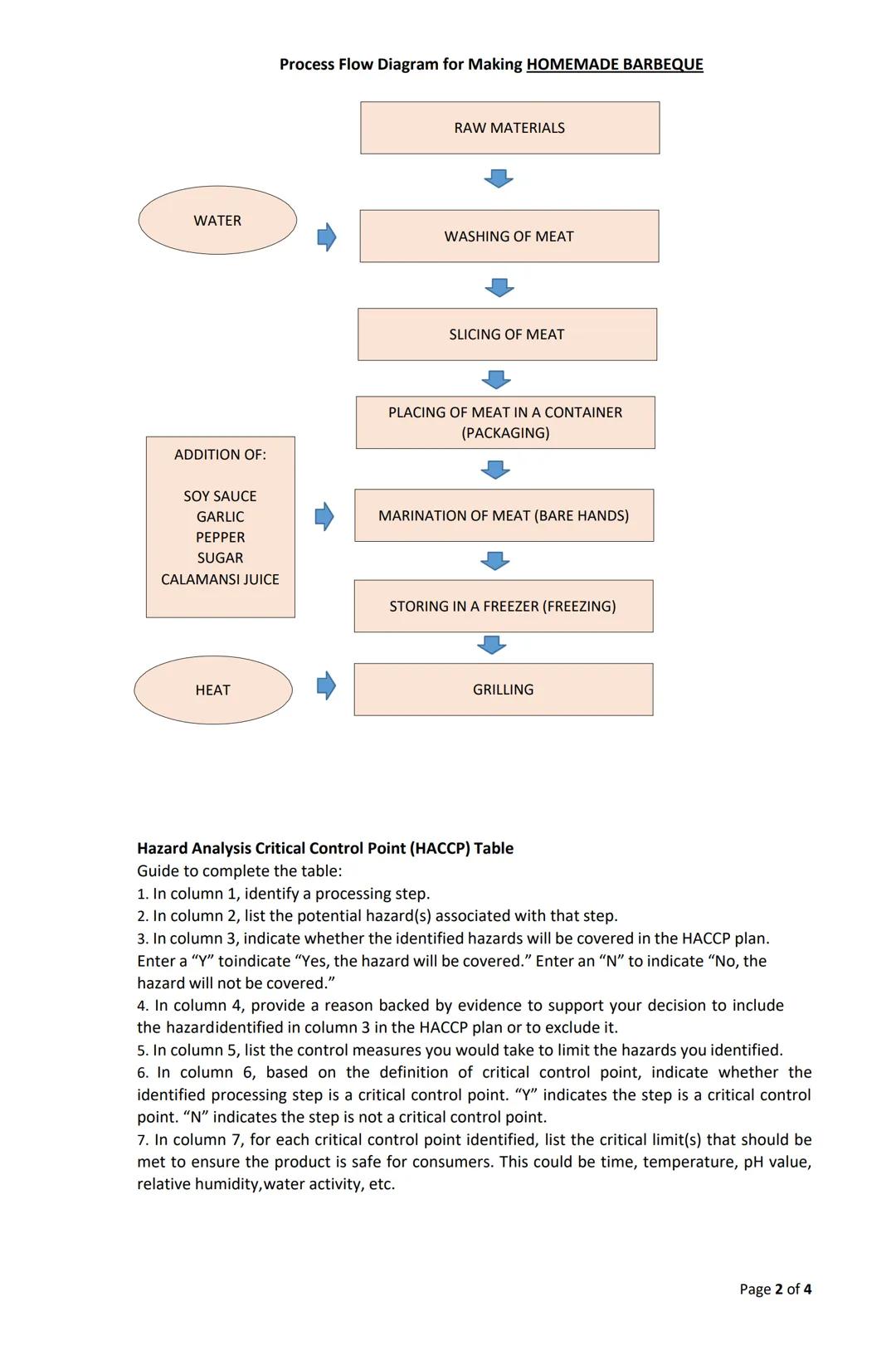 Process Flow Diagram for Making HOMEMADE BARBEQUE

RAW MATERIALS

WATER
WASHING OF MEAT

ADDITION OF:
SOY SAUCE
GARLIC
PEPPER
SUGAR
SLICING 