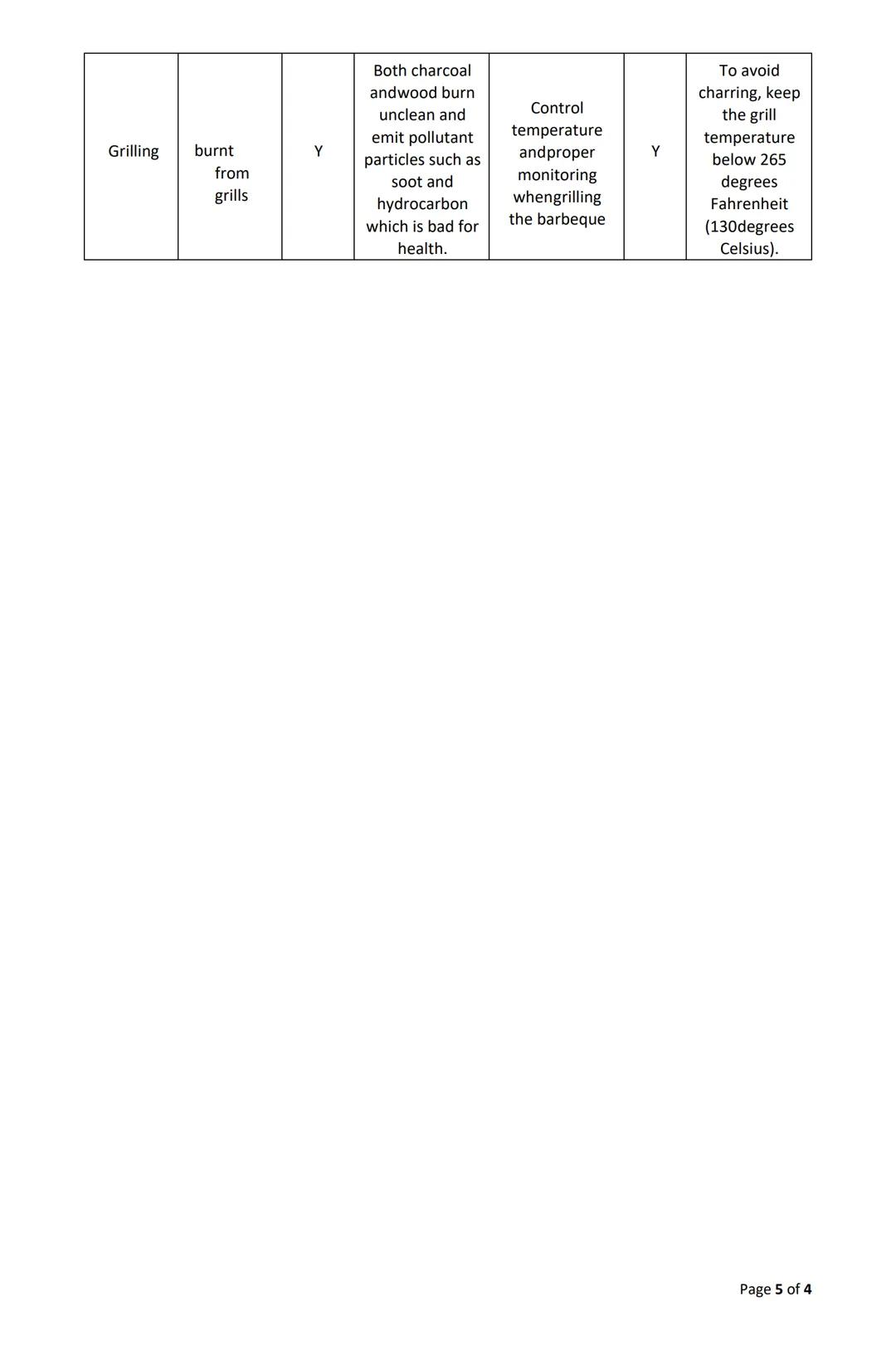 Process Flow Diagram for Making HOMEMADE BARBEQUE

RAW MATERIALS

WATER
WASHING OF MEAT

ADDITION OF:
SOY SAUCE
GARLIC
PEPPER
SUGAR
SLICING 
