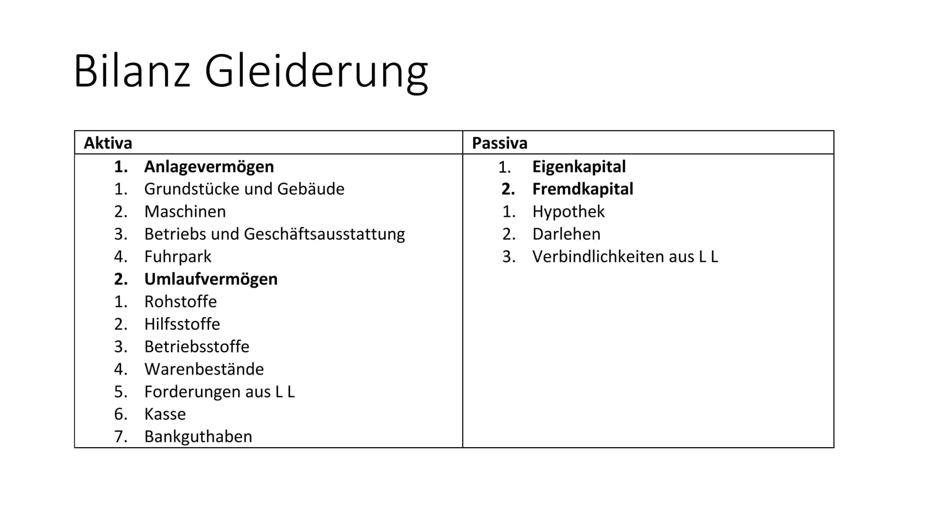 # Buchführung

Buchungen # Bilanz Gleiderung

| Aktiva                                  | Passiva                                   |
| ----