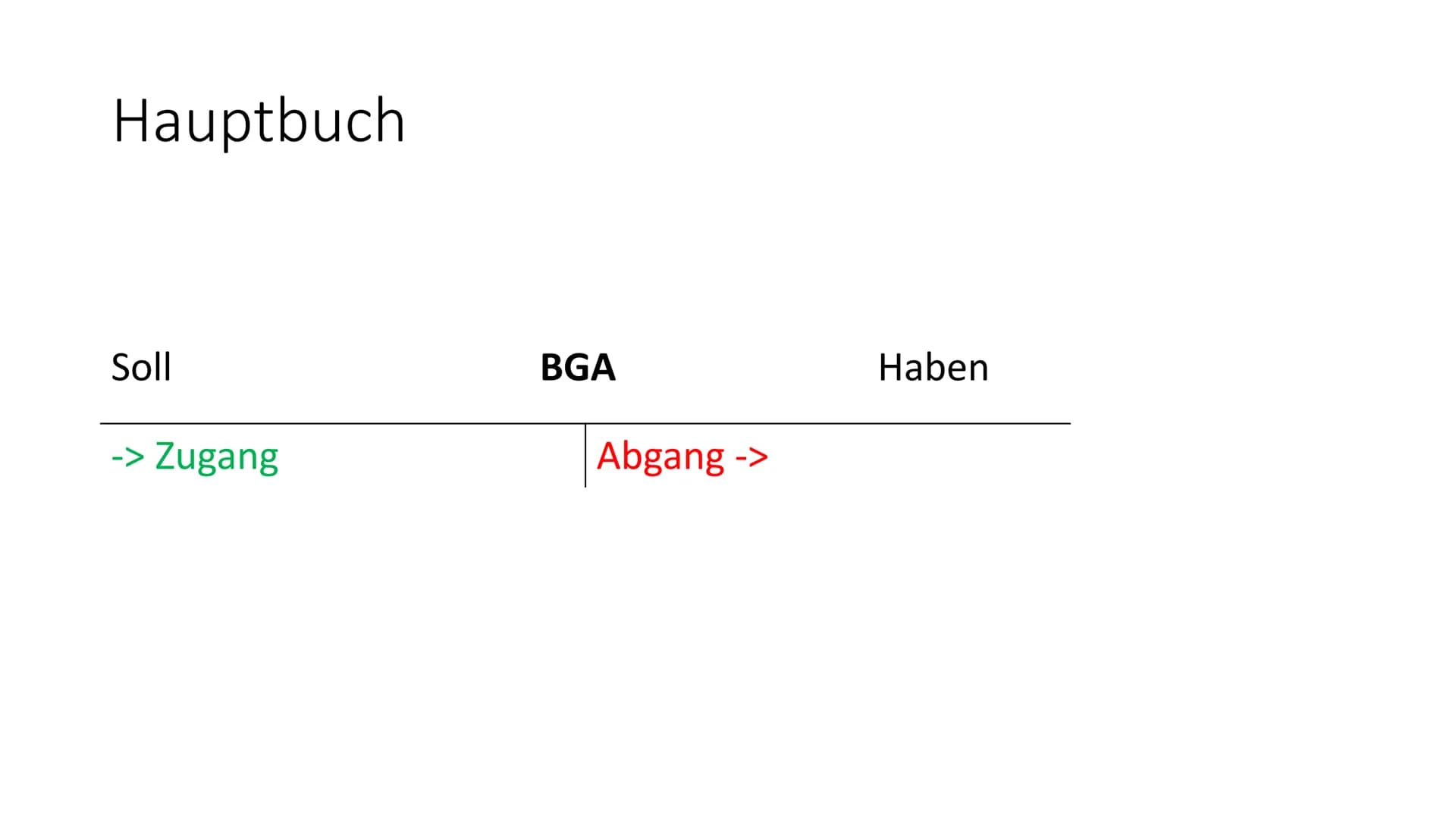 # Buchführung

Buchungen # Bilanz Gleiderung

| Aktiva                                  | Passiva                                   |
| ----