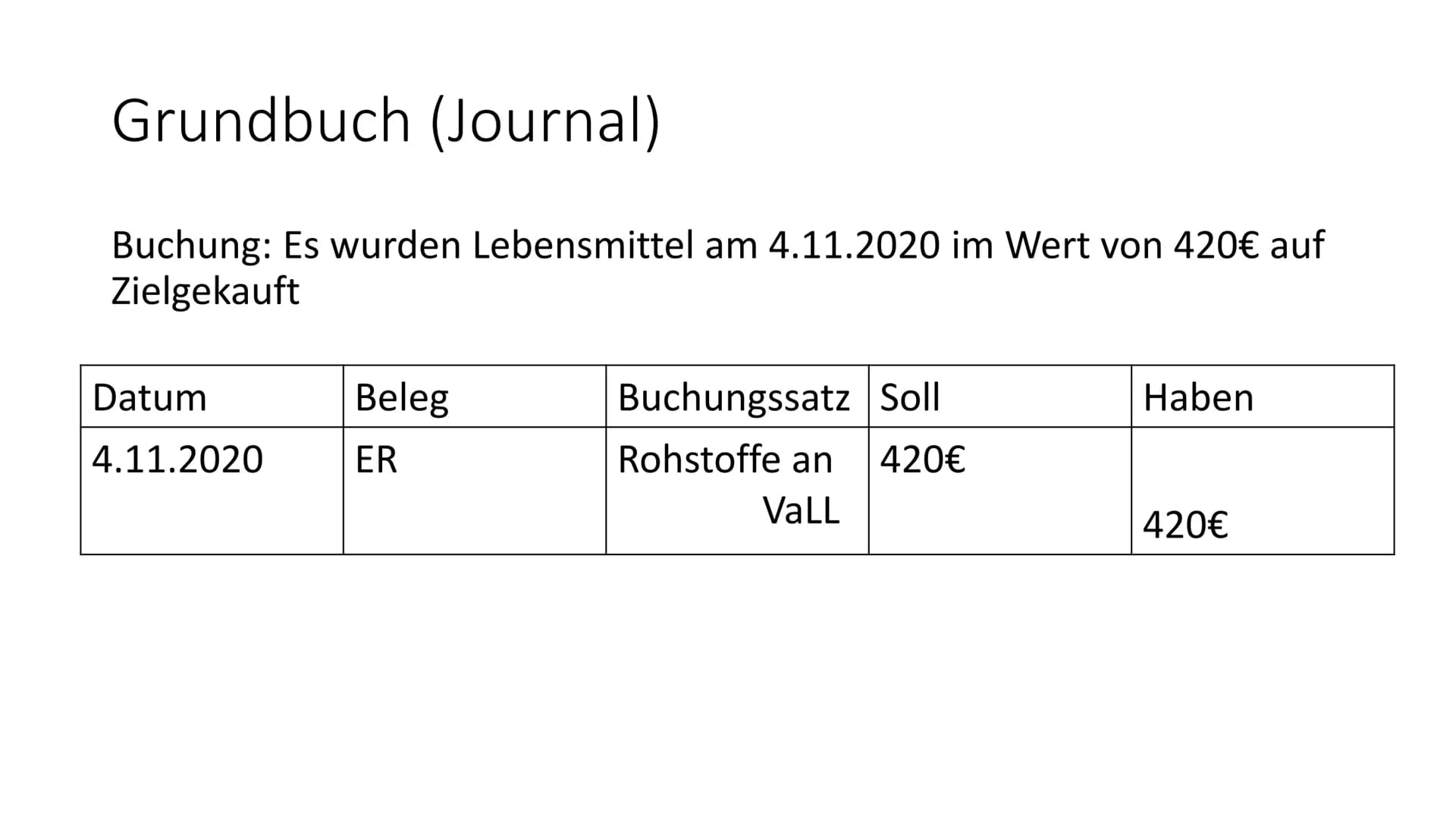 # Buchführung

Buchungen # Bilanz Gleiderung

| Aktiva                                  | Passiva                                   |
| ----