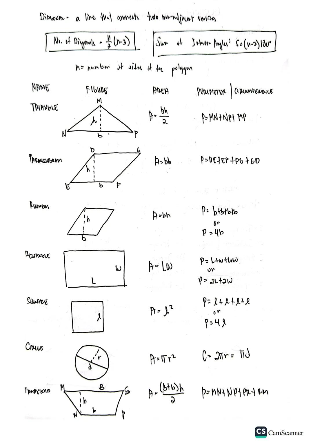 GEOMETRY: SOUD MONGURATION

•Geometry - derved from 2 Greek words: ge -earth
 metrin-measurement.
• Soup Geomercy - traditional name for the