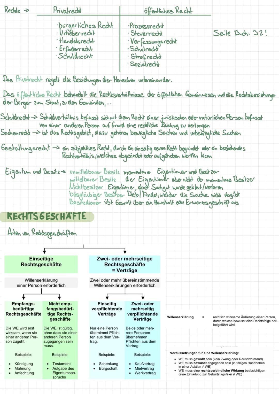 Rechte >

Privatrecht

öffentliches Recht

- bürgerliches Recht
- Urheberrecht
- Handelsrecht
- Erfinderrecht
- Schuldrecht

- Prozessrecht
