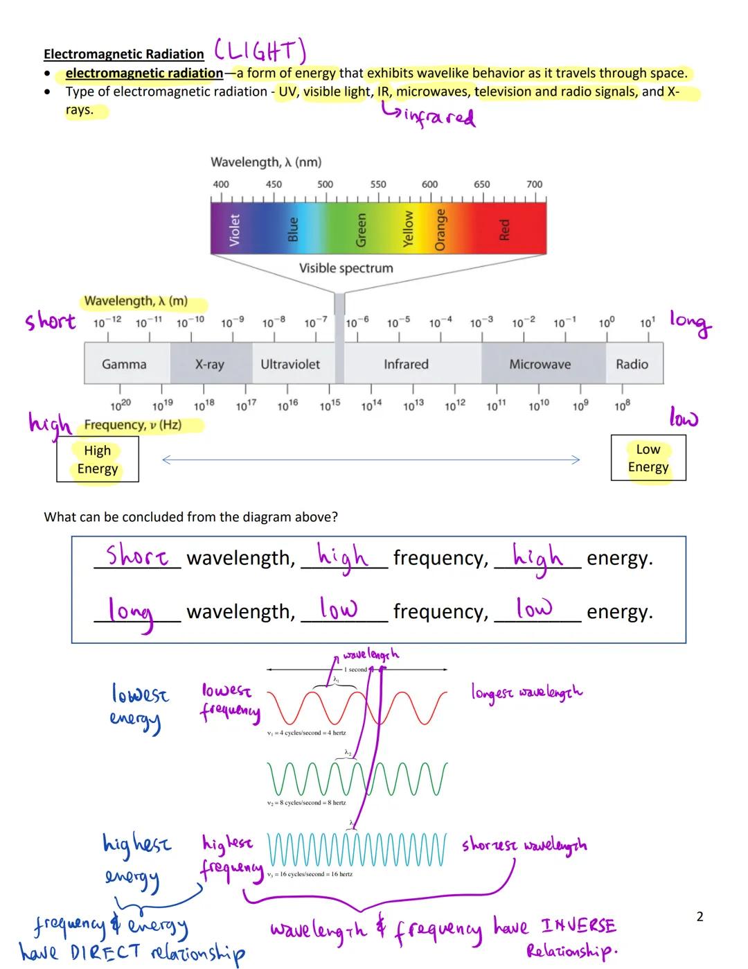 # UNIT 6-ELECTRONS AND CHEMICAL PERIODICITY

Electrons and Light

After Rutherford presented his Nuclear Atomic Model, people once again sta