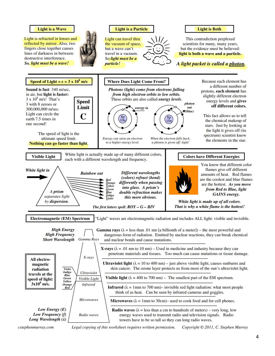# UNIT 6-ELECTRONS AND CHEMICAL PERIODICITY

Electrons and Light

After Rutherford presented his Nuclear Atomic Model, people once again sta