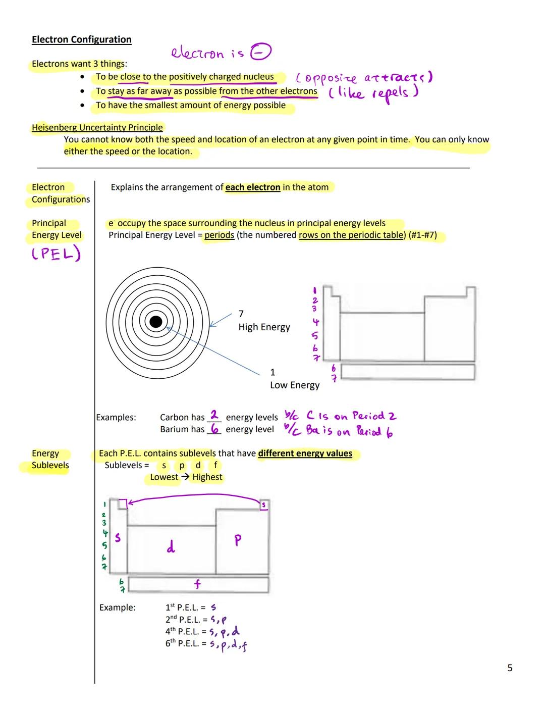 # UNIT 6-ELECTRONS AND CHEMICAL PERIODICITY

Electrons and Light

After Rutherford presented his Nuclear Atomic Model, people once again sta