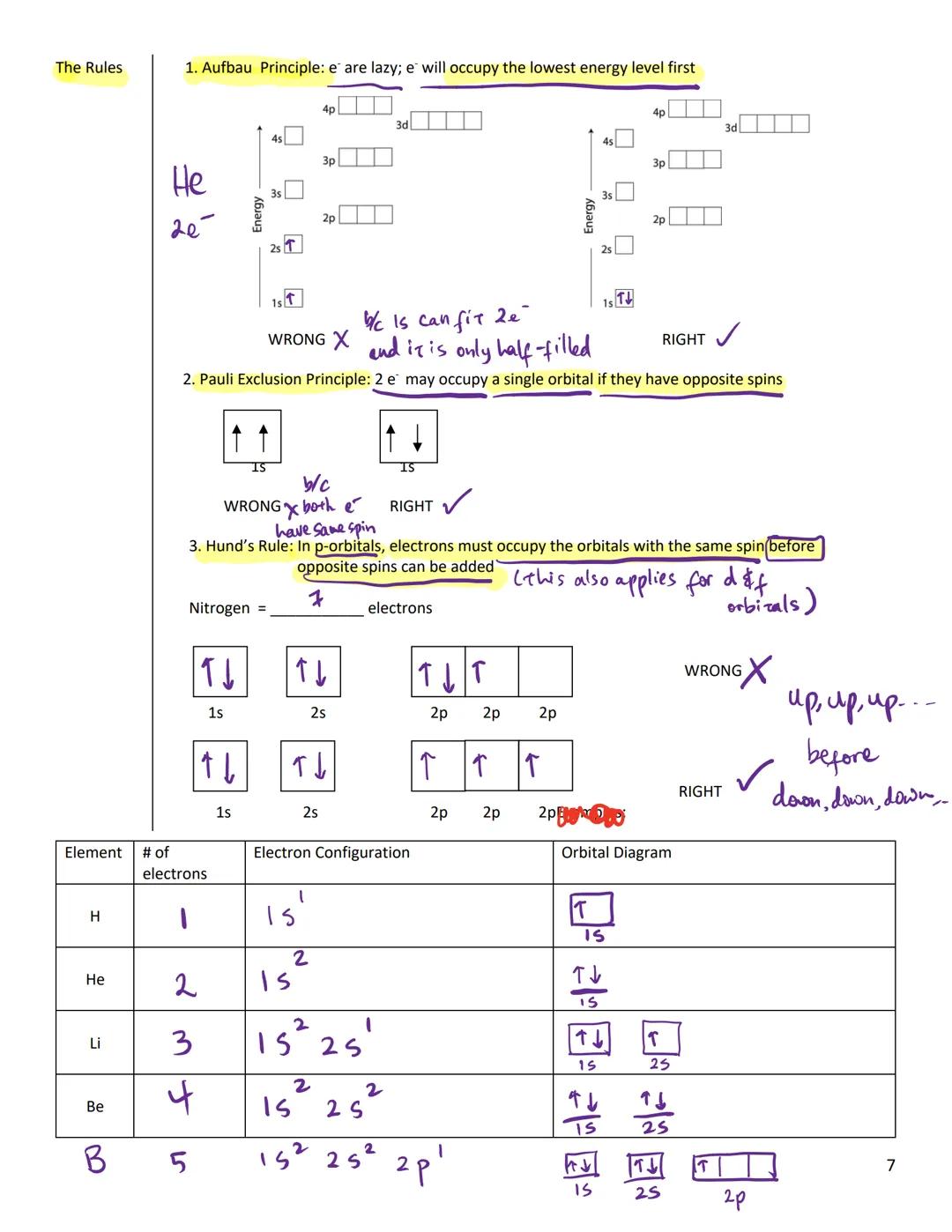 # UNIT 6-ELECTRONS AND CHEMICAL PERIODICITY

Electrons and Light

After Rutherford presented his Nuclear Atomic Model, people once again sta