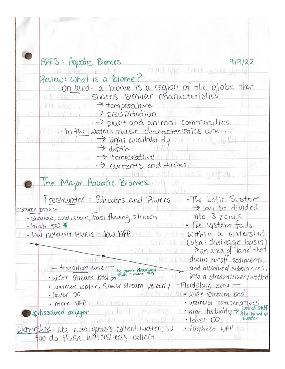 APES: Aquatic Biomes
9/9/22
Review: What is a biome?
•on land: a biome is a region of the globe that
Shares similar characteristics
→ temper