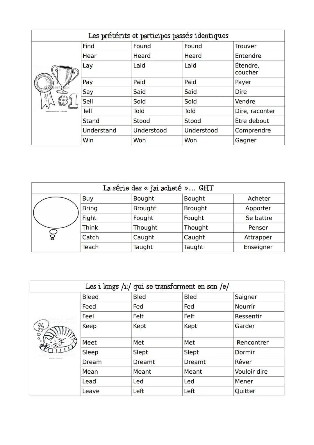 LES VERBES IRREGULIERS: classement par ressemblance

Base verbale | Prétérit | Participe passé | Traduction
|---|---|---|---
| | Ceux à savo