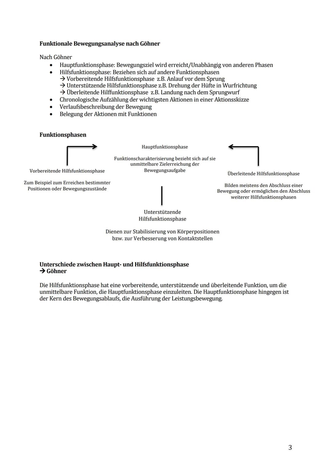 Sport Lernzettel Abitur

1. Themenfeld „Bewegungsanalyse"

Biomechanik Definition:

Die Biomechanik des Sports dient zur Beschreibung und Er