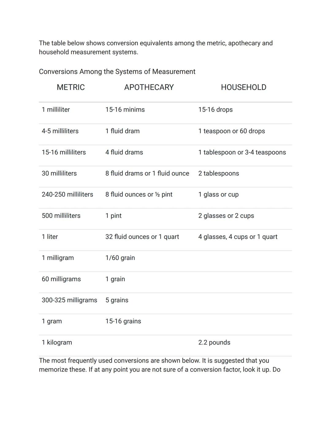 
<p>The unit of measurement is a vital aspect of understanding dosage calculations by nurses. Understanding the equivalencies between differ