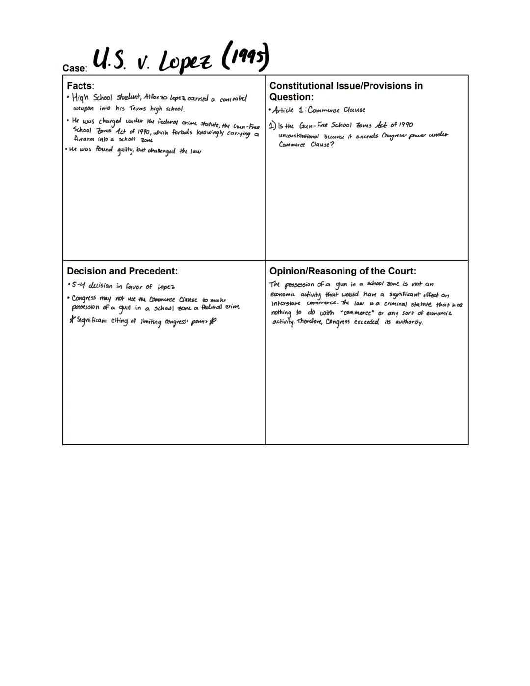 
<p>In this guide, we will describe the facts, constitutional issues, decision/precedent, and opinion/reasoning of the following 14 landmark