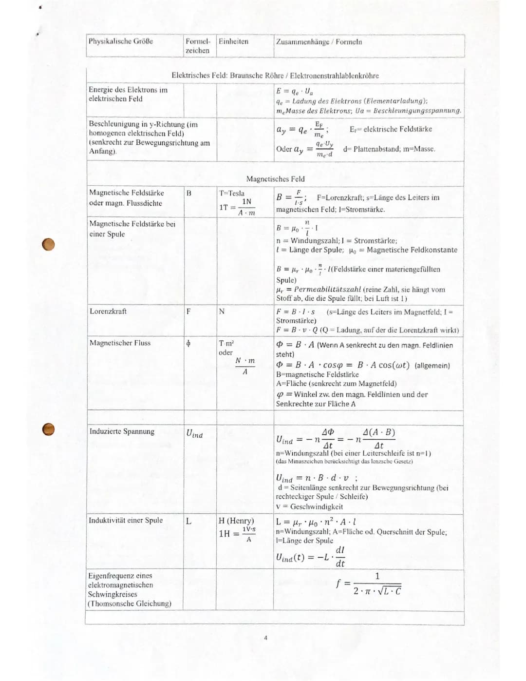 Physikalische Größe
Formel- Einheiten
zeichen
Zusammenhänge/ Formeln

Länge (Strecke)
s
m
Zeit
t
s
Frequenz
f
Hz (Hertz) (1/s) $f = \frac{n}