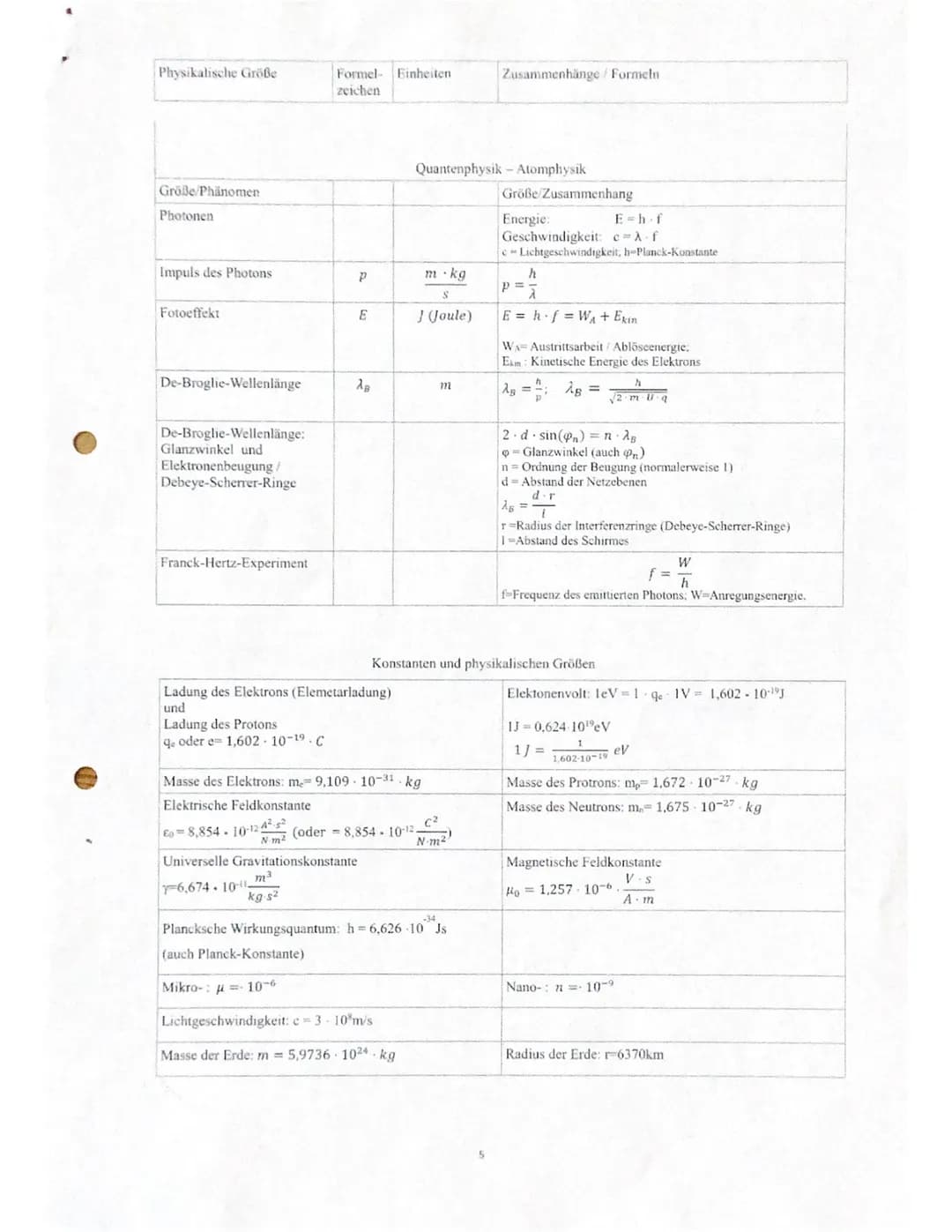 Physikalische Größe
Formel- Einheiten
zeichen
Zusammenhänge/ Formeln

Länge (Strecke)
s
m
Zeit
t
s
Frequenz
f
Hz (Hertz) (1/s) $f = \frac{n}
