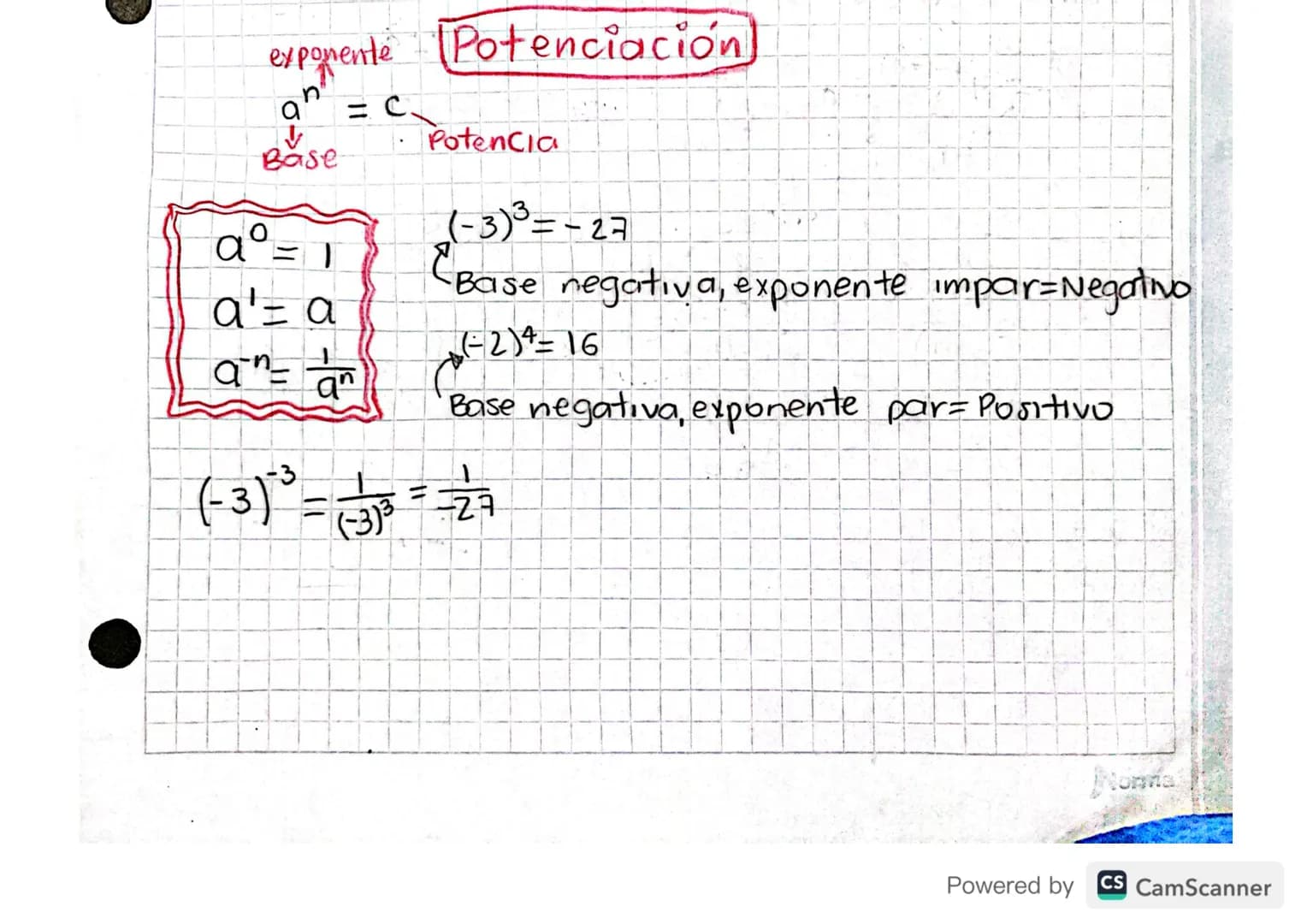 exponente
# Potenciación
$a^n = c$
↓
Base
Potencia

$α^0 = 1$
$a^1= a$
$a^n= \frac{1}{a^n}$

(-3)³=-27
Base negativa, exponente impar=Negati