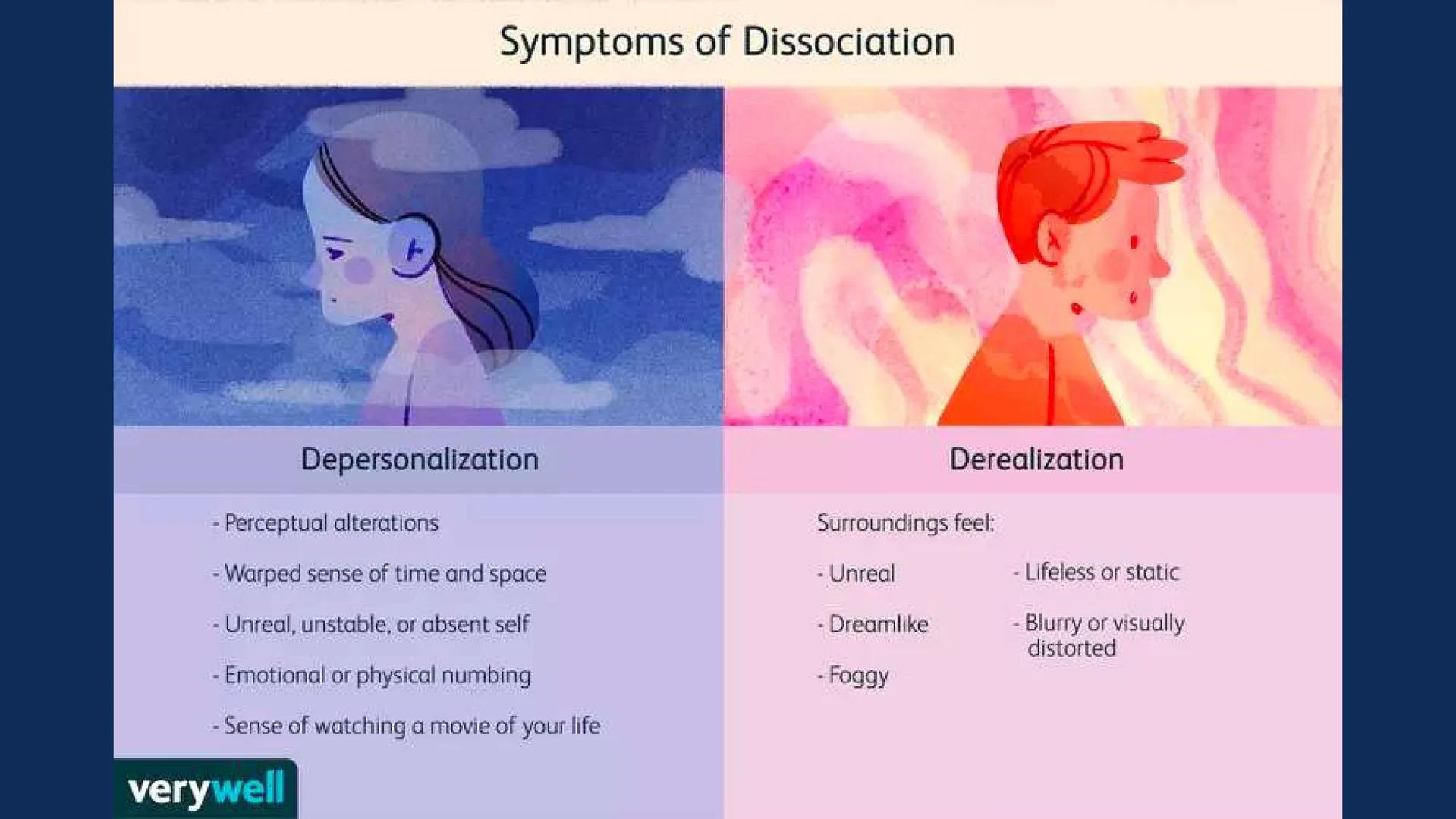 flipped learning

Somatic Symptom and
Related Disorders WHAT ARE
SOMATIC
DISORDERS?

- Presence of physical symptoms
in absence of physical 