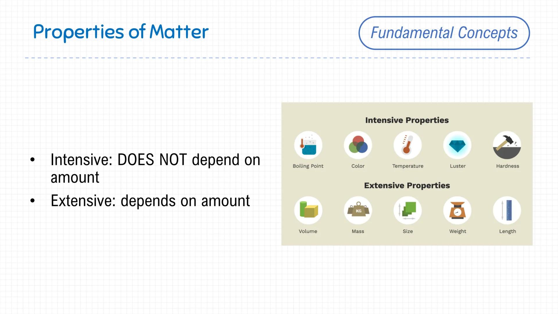 Where can
Chemistry
take me?

CHEMISTRY

Agrochemicals
Metallurgical
Petrochemicals
Pharmaceuticals
Plastics and Polymers
Toiletries

Before