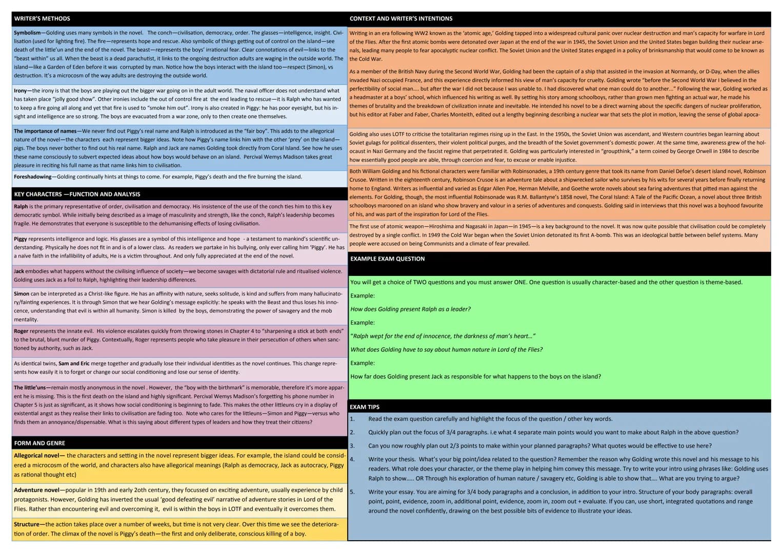 # LORD OF THE FLIES KNOWLEDGE ORGANISER

PLOT SUMMARY BY CHAPTER

1 The Sound of the Shell: Some boys crash land on an island and elect a ch