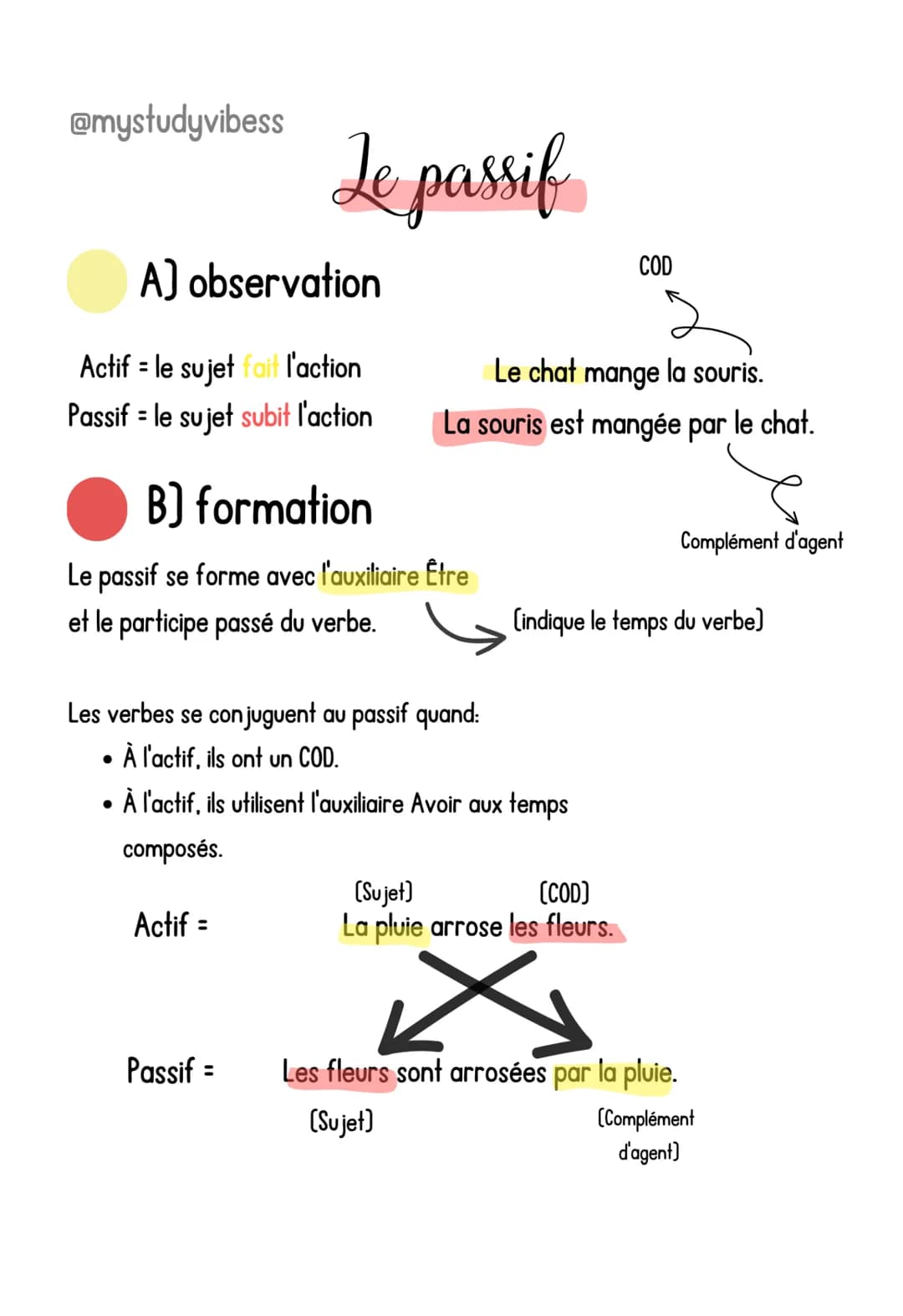 @mystudyvibess

# Le passif

## A) observation

Actif = le sujet fait l'action
Passif = le sujet subit l'action

## B) formation

Le passif 