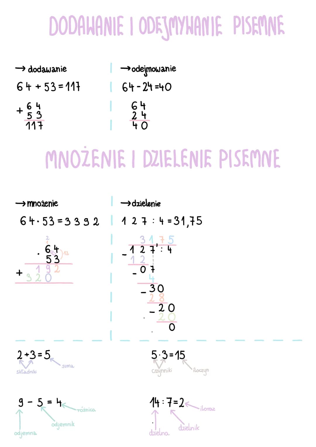 DODAWANIE I ODEJMYWANIE PISEMNE

→ dodawanie
→odejmowanie
64+53=117
64-24=40
+64
53
64
24
117
40

MNOŻENIE I DZIELENIE PISEMNE

→ mnożenie
→