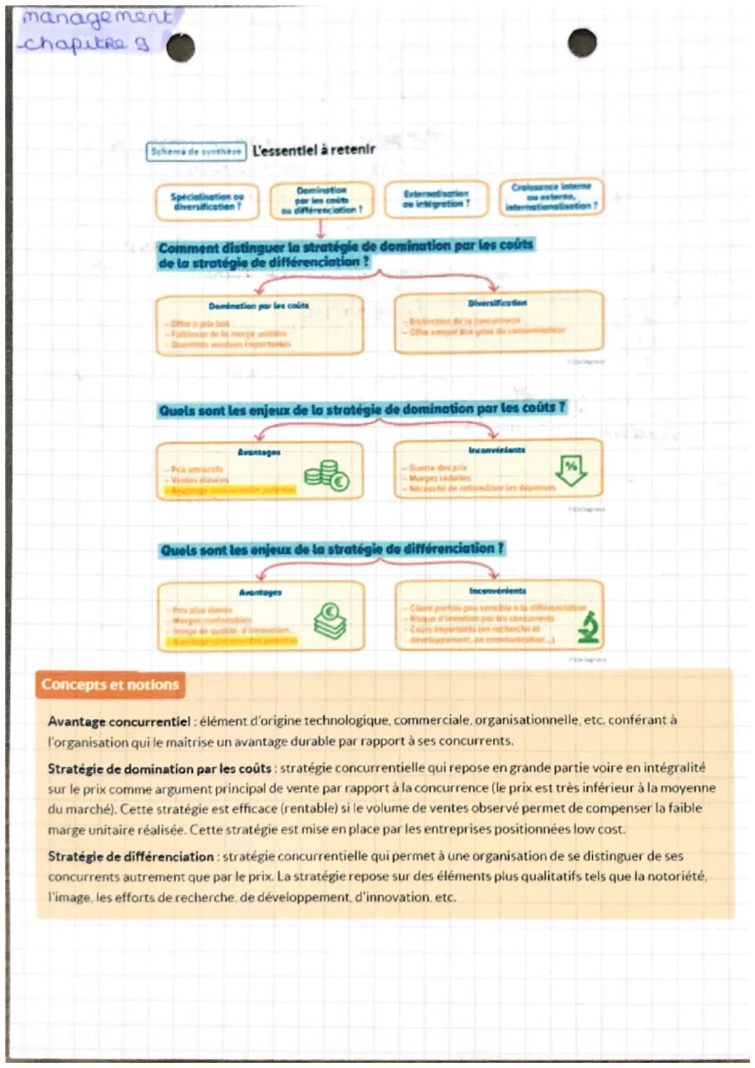 # management
chapitre 9

Schema de synthèse L'essentiel à retenir

Speciatisation ou
diversification?

Domination
par les coûts
ou différenc