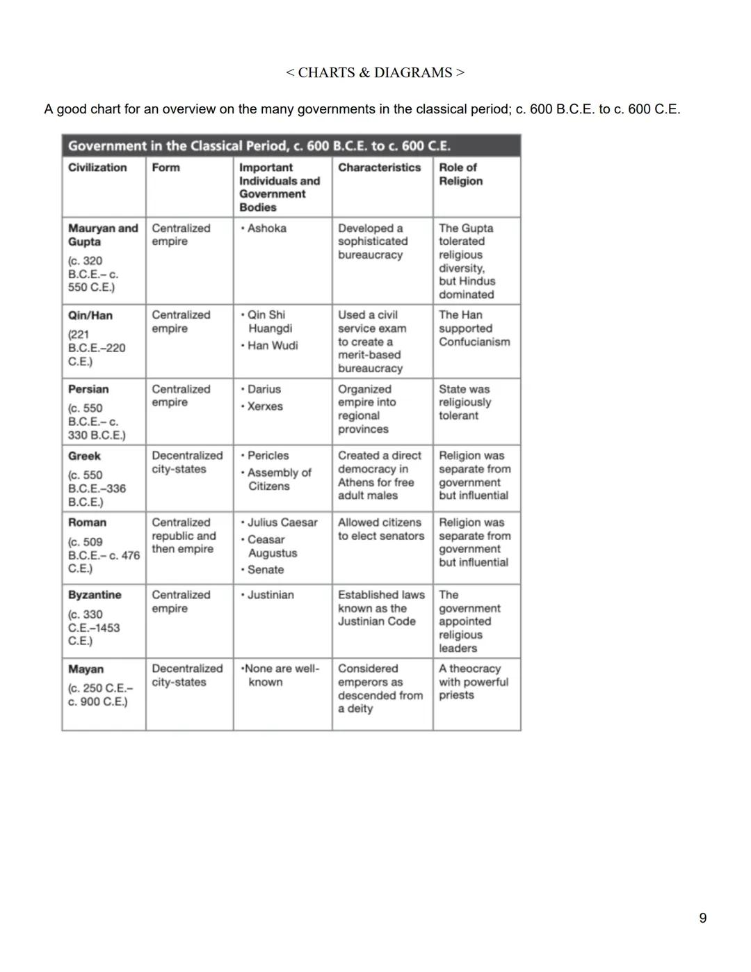 < ADVANCED PLACEMENT EXAM: HISTORY MODERN NOTES/EXAM OVERVIEW/PRACTICE >

COURSE COMPONENTS:

X Unit one: The Global Tapestry
- You'll explo
