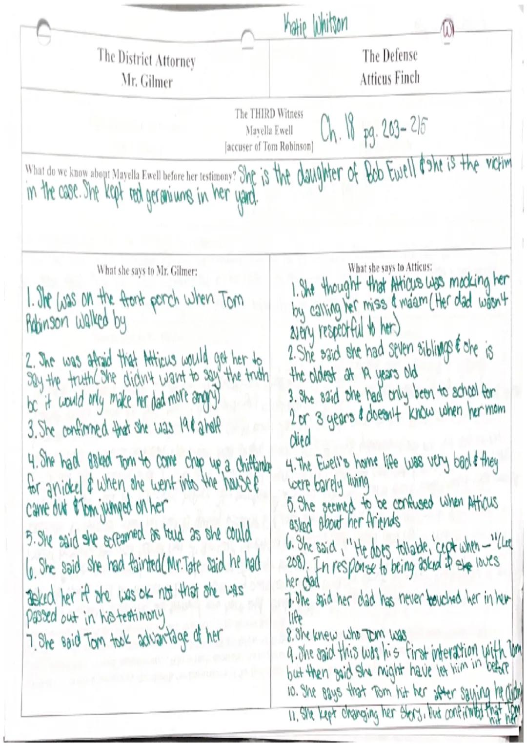 # The District Attorney
Mr. Gilmer
Katie Whitson *Tom's left arm was ww
mee
pen
he had fout it onto the
The FOURTH Witness-The Defense's ONL