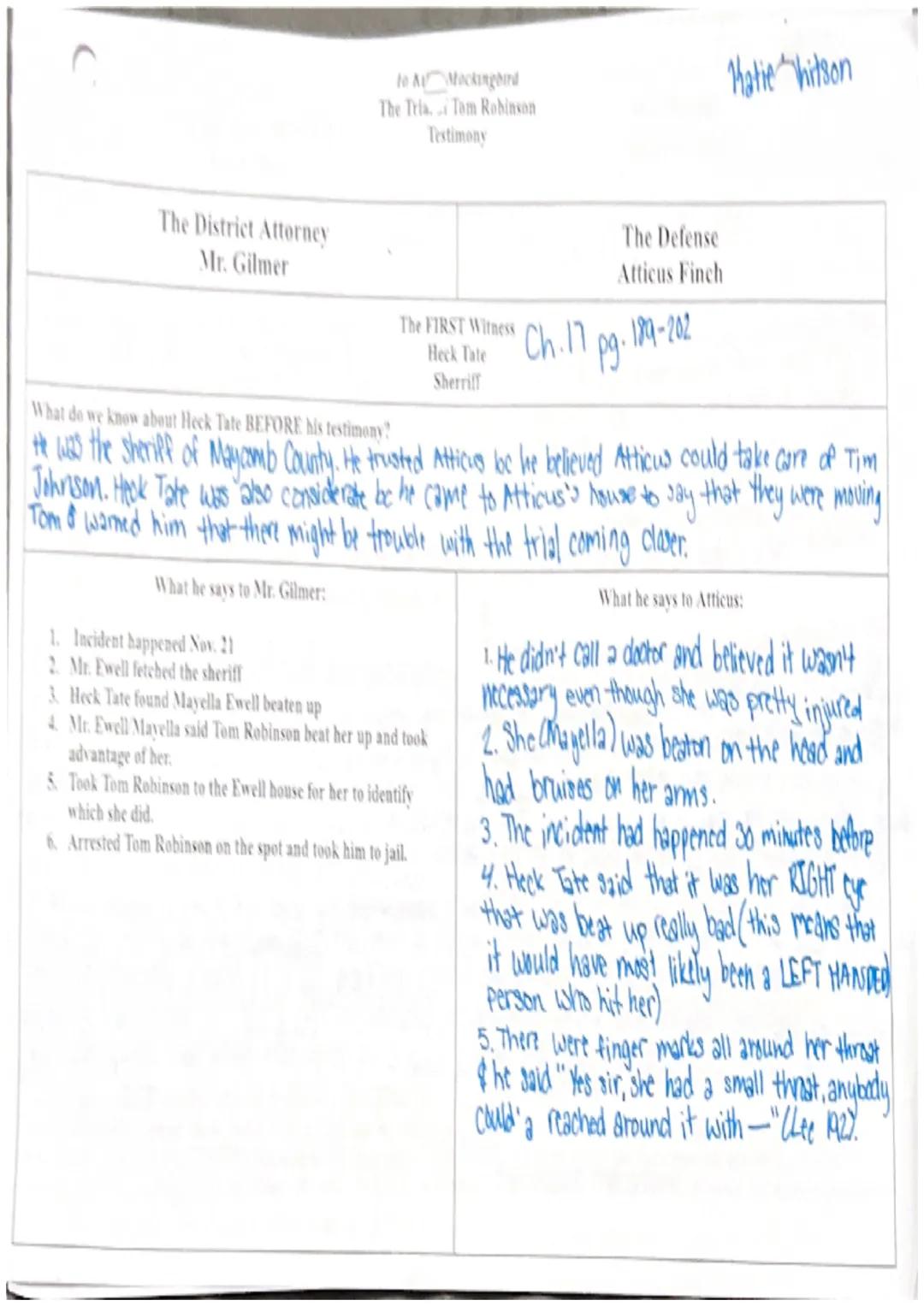 # The District Attorney
Mr. Gilmer
Katie Whitson *Tom's left arm was ww
mee
pen
he had fout it onto the
The FOURTH Witness-The Defense's ONL