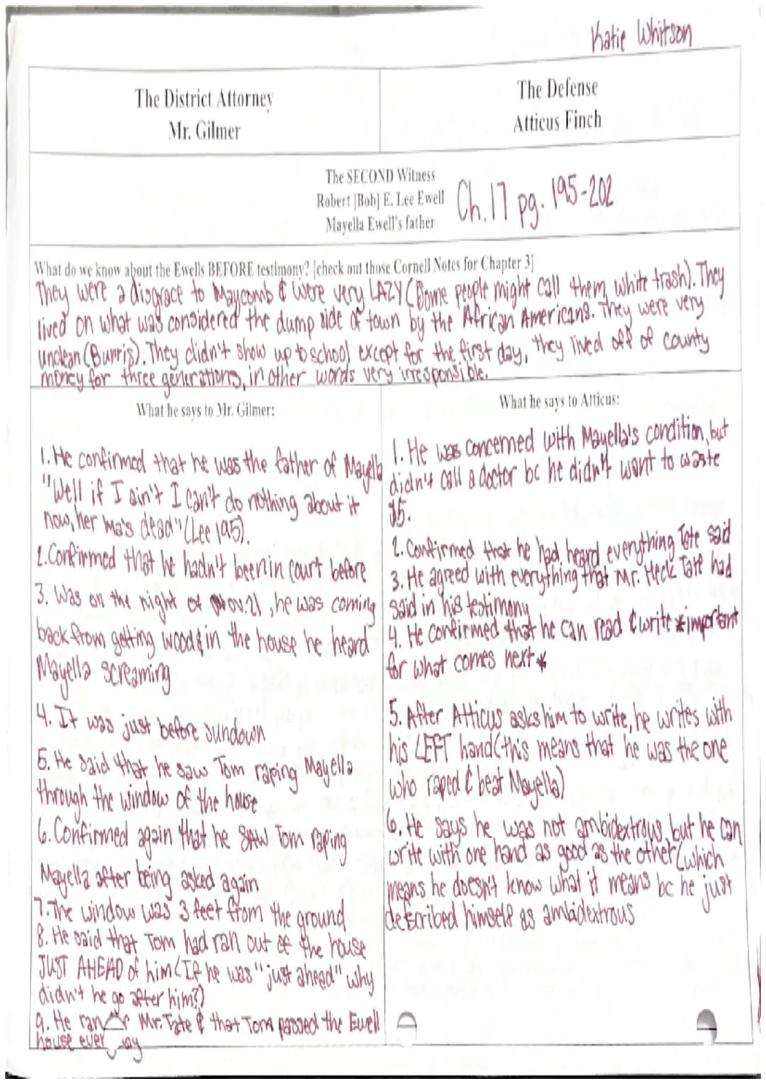 # The District Attorney
Mr. Gilmer
Katie Whitson *Tom's left arm was ww
mee
pen
he had fout it onto the
The FOURTH Witness-The Defense's ONL