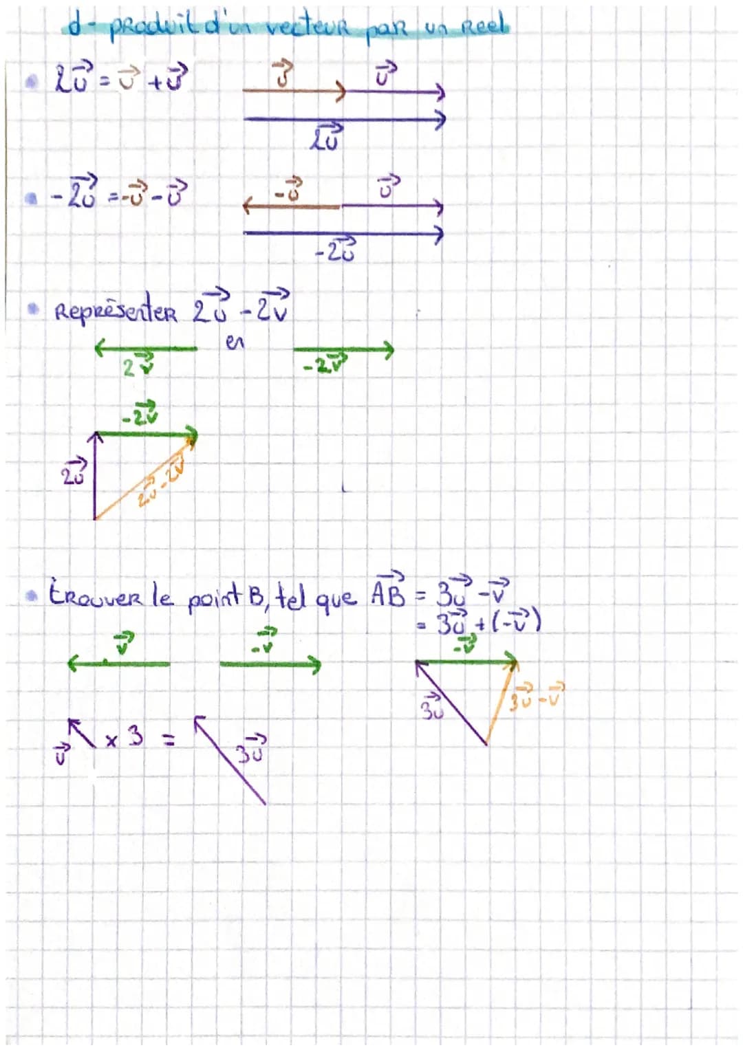 # maths

Vecteurs

a-translation

• est un glissement: -one direction donnee
 - un sens domee
 - une longueur domée

• exemple:
A
B
$x^A$

d